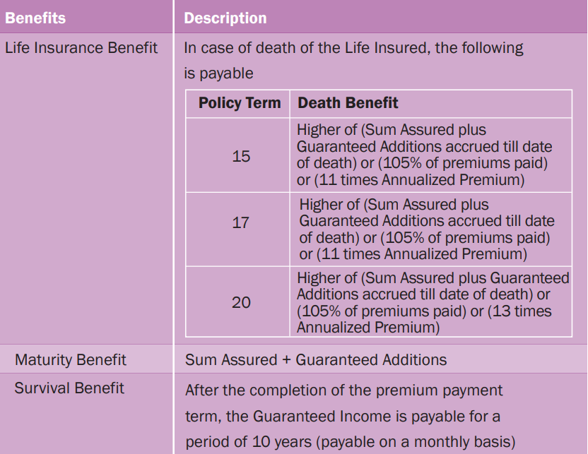 Secure Income Plan