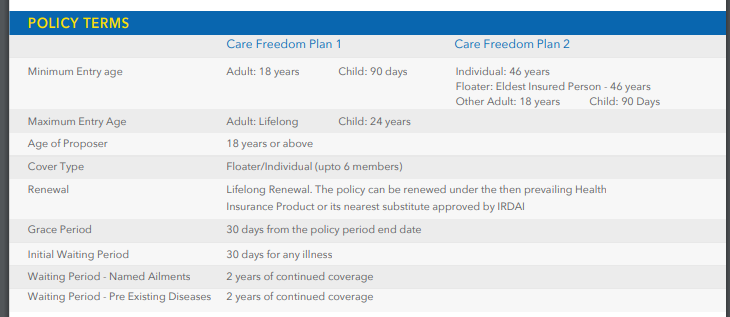 Care Freedom Health Insurance Plan