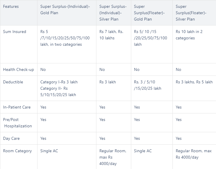 Star Group Top-up