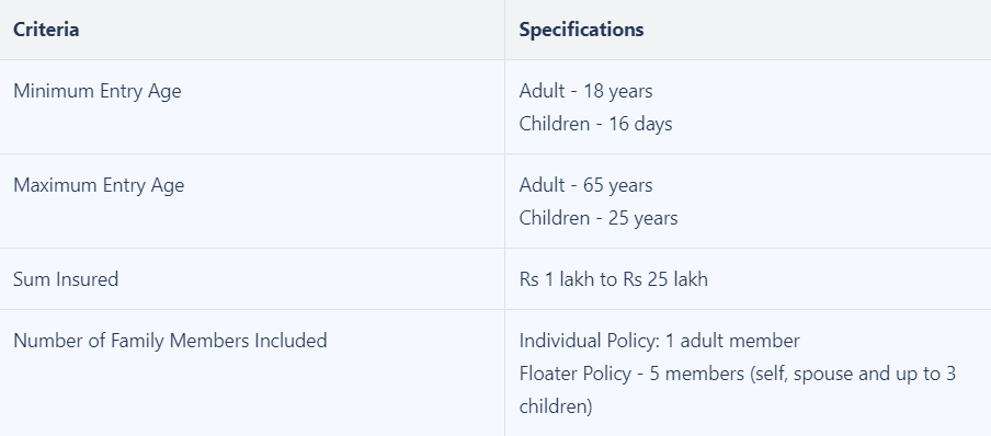 Star Group Health Insurance Benefit Plus – Platinum