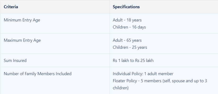 Star Group Health Insurance Benefit Plus