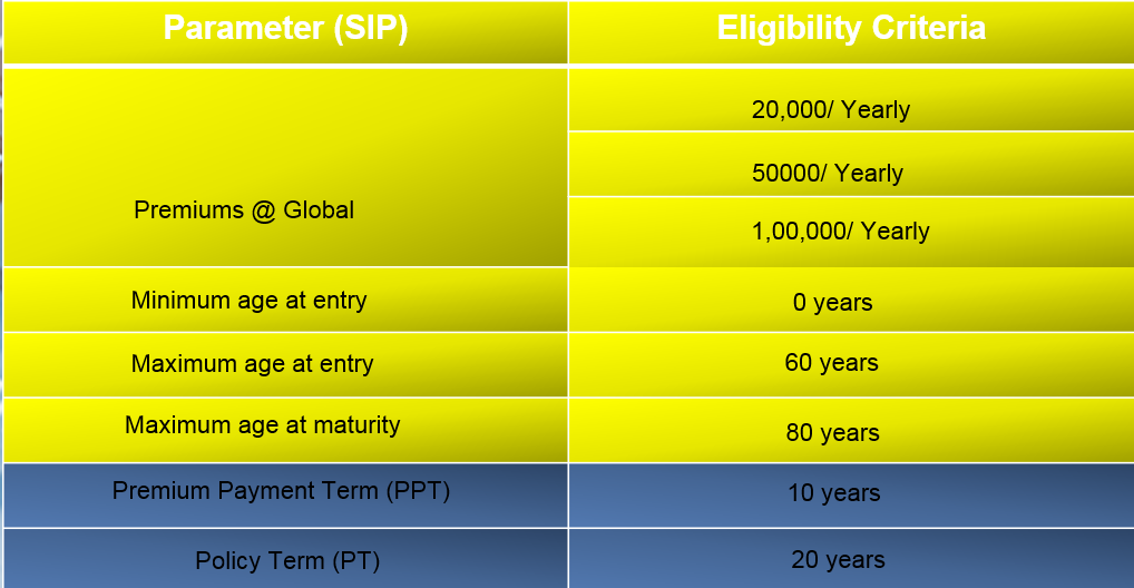 Secure Income Plan