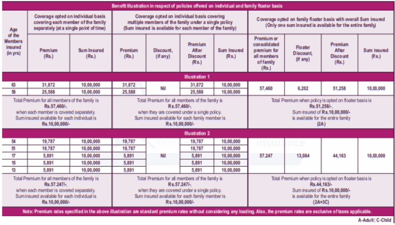 Star Health Assure Insurance Policy