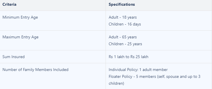 Star Group Health Insurance Policy Gold (For Bank Customers)