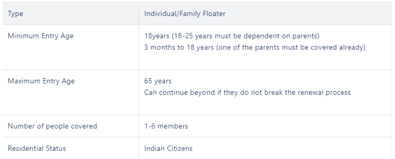 New India Premier Mediclaim Policy