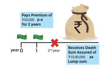 Shriram Assured Savings Plan