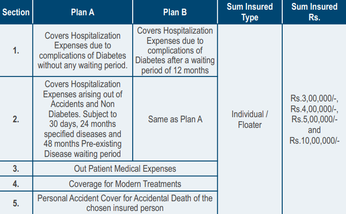 Diabetes Safe Insurance Policy