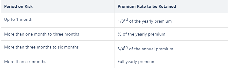 Star Group Criticare Platinum