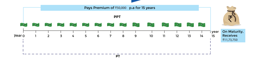 Shriram Assured Savings Plan