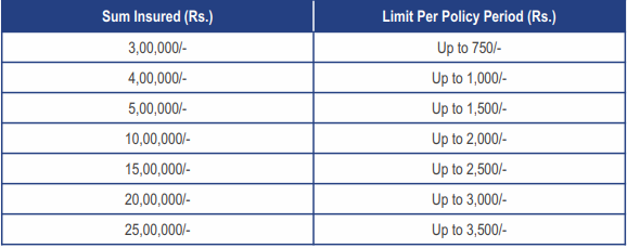 Family Health Optima Insurance Plan