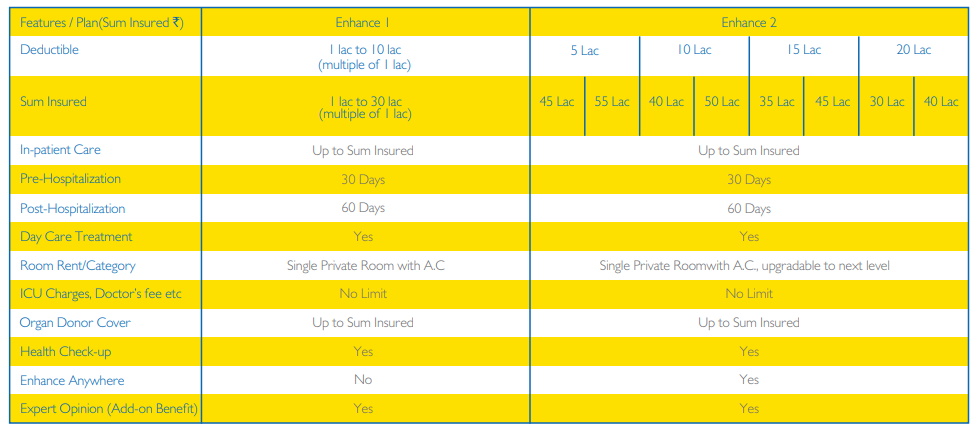 Enhance Top-up Insurance Plan