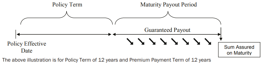 Elite Advantage Plan