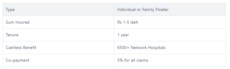 Arogya Sanjeevani Policy