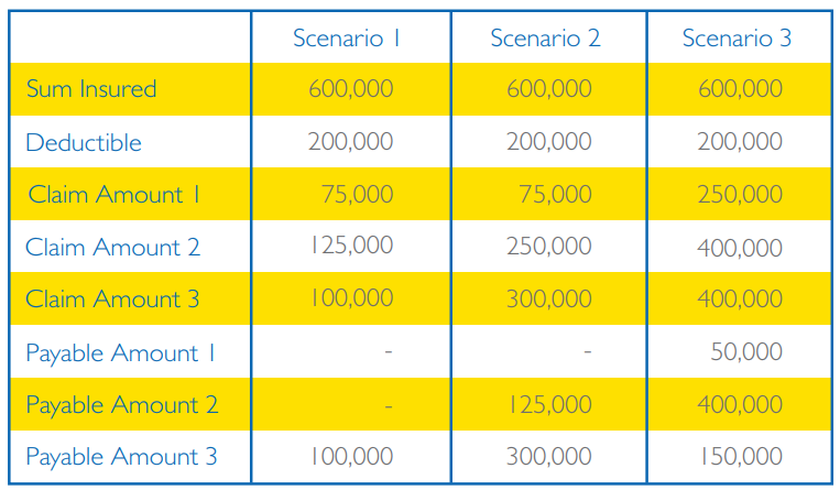 Enhance Top-up Insurance Plan