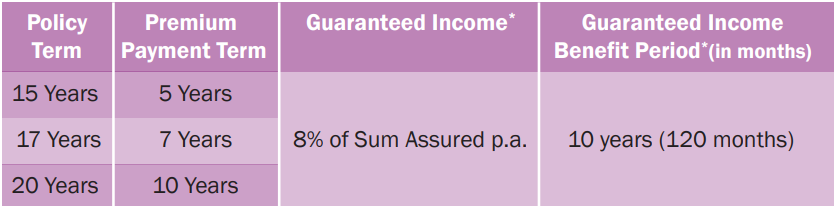 Secure Income Plan