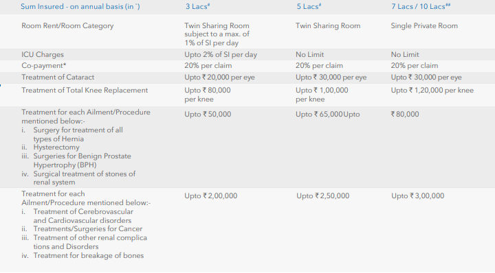 Care Freedom Health Insurance Plan