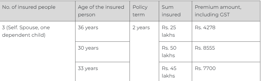 Family Accident Care Insurance Policy