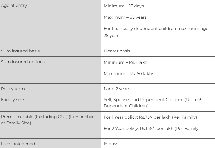 Family Accident Care Insurance Policy