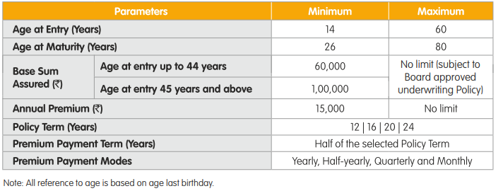 Reliance Life Increasing Income Plan