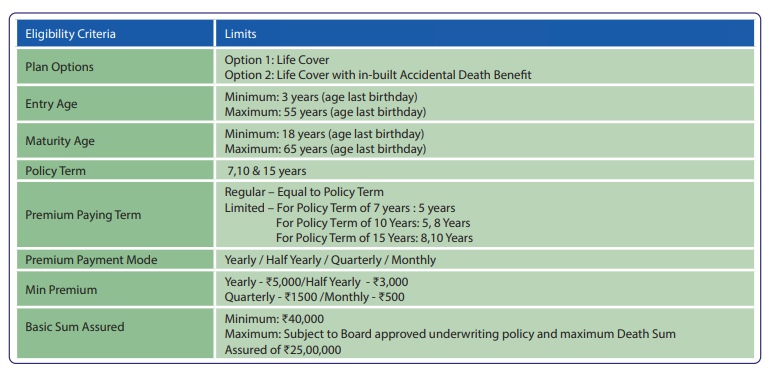 Shriram Assured Savings Plan